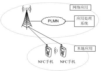 NFC技术原理解析及应用参考设计集锦,点对点通信应用,第6张