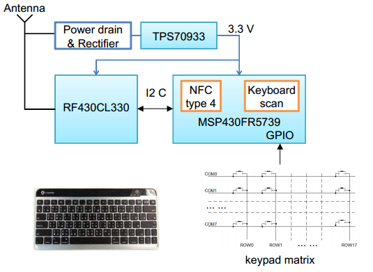 无电池近场通信 (NFC) 键盘设计方案,NFC键盘硬件框图,第3张