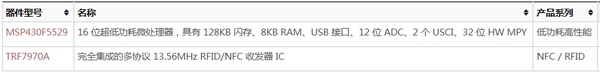 NFC主动和被动点对点通信参考设计,TI相关器件,第3张