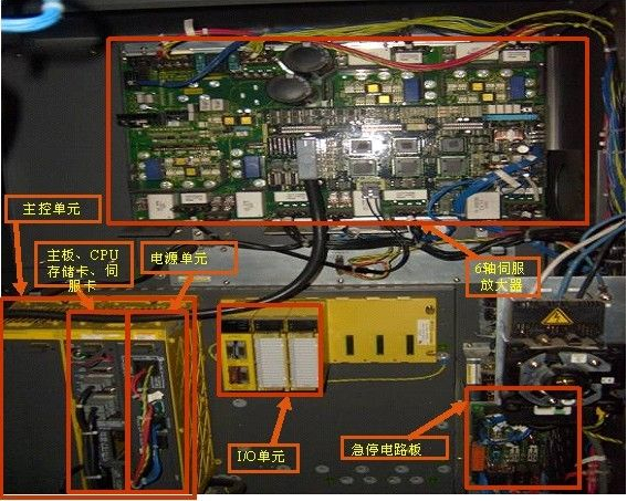 发那科焊接机器人控制系统原理及应用分析,控制内部结构,第2张