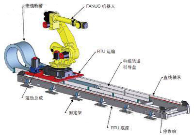 应用于车身传输领域的机器人技术,外部扩展轴,第5张