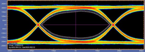 泰克推出首款面向MIPI M-PHY 3.1的测试解决方案,Noise Jitter Separation for MPHY,第3张