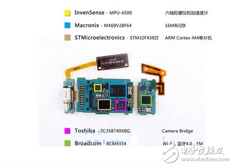 五款全球热门智能手表方案大起底,Gear Fit,第4张