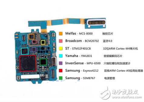 五款全球热门智能手表方案大起底,Galaxy Gear,第6张