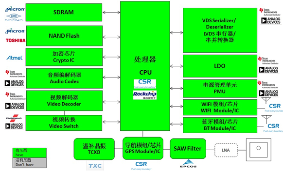 大联大世平集团推出完整车载Wi-Fi影音解决方案,功能框图,第2张