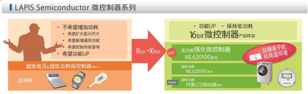 ROHM开发出超强抗噪音干扰高温环境低功耗微控制器,16bit低功耗微控制器,第2张