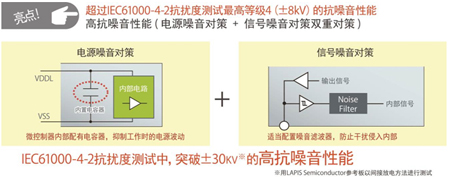 ROHM开发出超强抗噪音干扰高温环境低功耗微控制器,8bit MCU ML610100系列,第3张