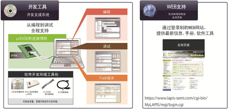 ROHM开发出超强抗噪音干扰高温环境低功耗微控制器,ML620150,第4张