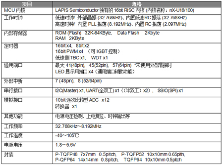 ROHM开发出超强抗噪音干扰高温环境低功耗微控制器,ML620150家族?规格概要,第5张