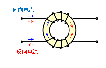 面向汽车市场CANEthernet用共模扼流圈的噪声对策事例,共模扼流圈的基本构造,第2张