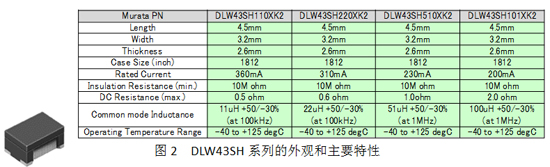 面向汽车市场CANEthernet用共模扼流圈的噪声对策事例,DLW43SH系列的外观和主要特性,第3张