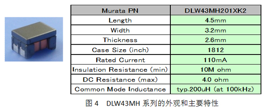 面向汽车市场CANEthernet用共模扼流圈的噪声对策事例,DLW43MH系列的外观和主要特性,第5张