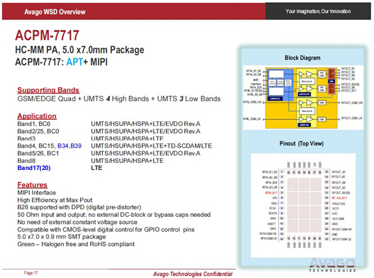 MMPA+FBAR技术方案，中国智能手机厂商掘金海外的关键,ACPM-7717产品特性,第4张