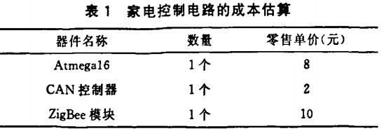 远程智能家电控制系统设计与实现,电控制电路的成本估算,第3张