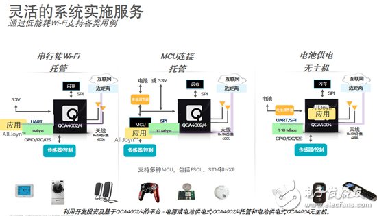 高通创锐讯无线新征途：智能连接，不止于互联,灵活的系统实施服务,第4张