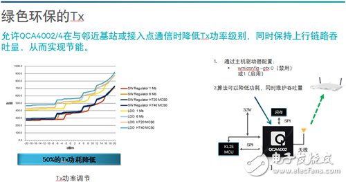 高通创锐讯无线新征途：智能连接，不止于互联,绿色环保的Tx,第5张