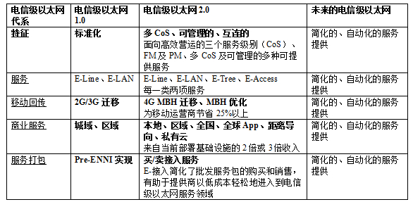 解析电力通信、以太网与物联网三者关系,先进服务的创建和交付,第2张