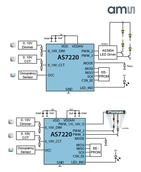 奥地利微电子推出集成了传感器的智能照明管理器,AS7220,第4张