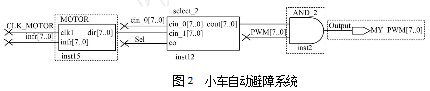 基于FPGA的智能小车设计方案,小车自动避障系统,第3张