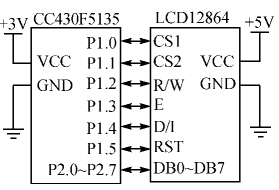 基于MSP430的无线门禁控制系统设计,CC430F5135与LCD12864接口电路,第4张