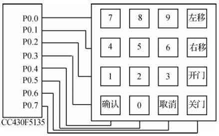 基于MSP430的无线门禁控制系统设计,4乘4矩阵键盘硬件电路,第5张