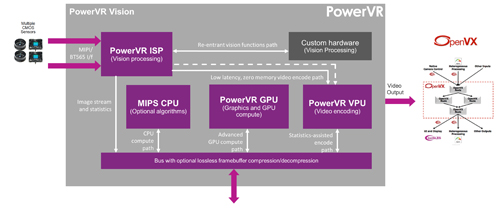 Imagination推出新款PowerVR高效率视频编码IP系列产品,PowerVR Series5 video encoder ,第3张