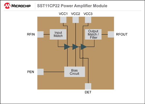 Microchip推出基于IEEE 802.11ac Wi-Fi标准全新5 GHz功率放大器模块,SST11CP22 5 GHz功率放大器模块,第2张