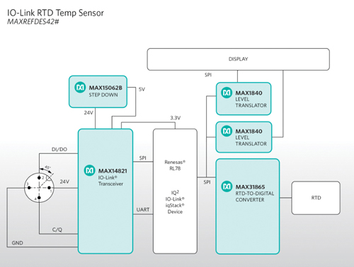 Maxim高集成度IO-Link 温度传感器，较分立方案更灵活、可靠,MAXREFDES42#原理图,第2张