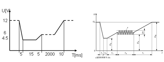 艾德克斯IT6500直流电源系列针对汽车电子稳定性测试的解决方案,DIN40839 & ISO16750-2标准中规定的汽车引擎启动电压扰动波形,第2张