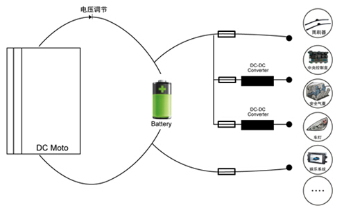 艾德克斯IT6500直流电源系列针对汽车电子稳定性测试的解决方案,汽车电路示意图,第4张