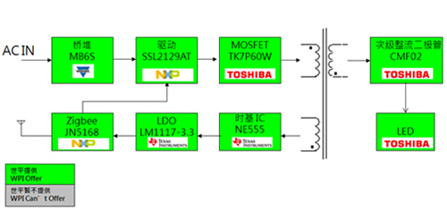 大联大世平集团推出基于ZigBee技术的LED调光驱动方案,大联大世平ZigBee智能照明白光LED调光驱动方案框图,第3张