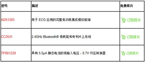 TI蓝牙低能耗无线心率监测器参考设计,核心设计器件,第4张