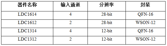 TI推出业内首款多通道电感数字转换器,LDC1614,第2张