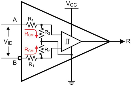 认识RS-485收发器的临界总线电压,每个接收器输入均具有RCM = R1 + R2的共模输入电阻,第3张