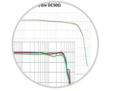 中国首款智能示波器SDS3000系列增添四款新型号,SDS3034E拥有充足的带宽裕度,第3张