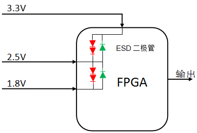 输出跟踪和时序控制帮助提高FPGA可靠性, FPGA输入框图,第2张