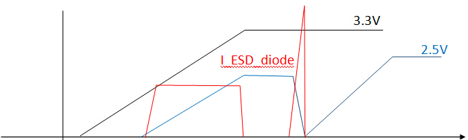 输出跟踪和时序控制帮助提高FPGA可靠性,3.3V和2.5V的启动波形,第4张