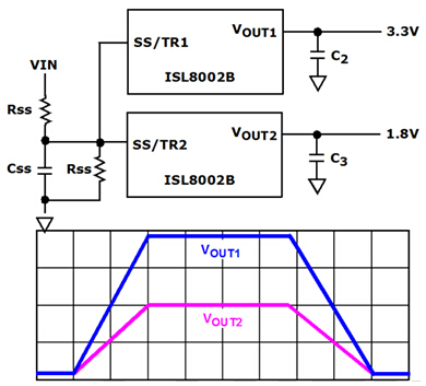 输出跟踪和时序控制帮助提高FPGA可靠性,Vout1-Vout2的比率跟踪,第8张
