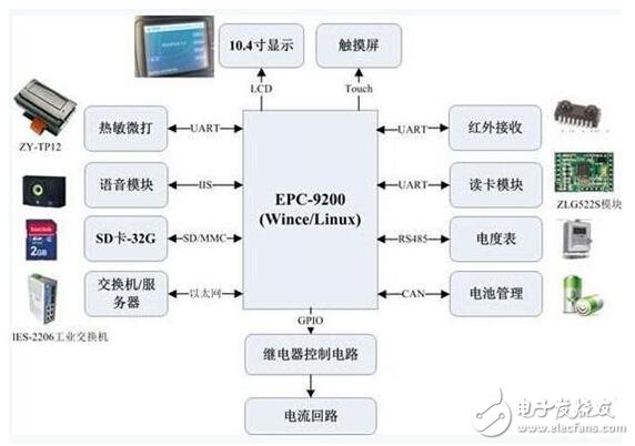 精选电动汽车智能充电桩控制系统解决方案,充电桩控制系统解决方案,第3张