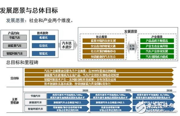 路线图催促技术赛跑：轻量化和电池决定续航里程,第2张