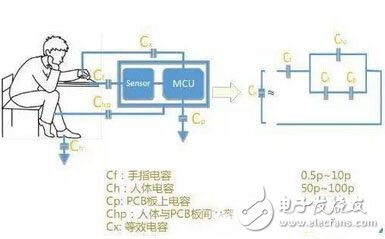 什么是触控面板？带你揭开触摸屏的神秘面纱,第9张