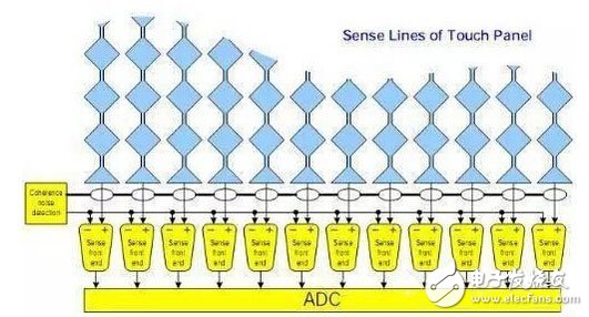 什么是触控面板？带你揭开触摸屏的神秘面纱,第11张