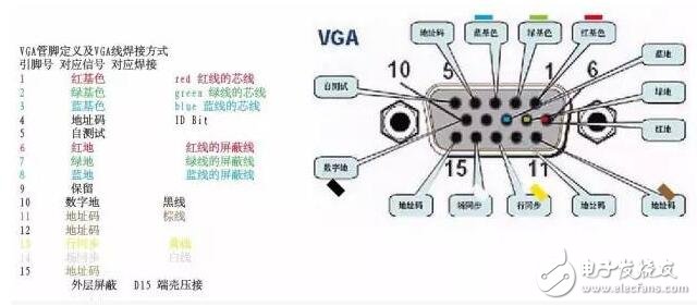 一篇文章让你认识常见LED显示屏拼接处理器接口,第3张