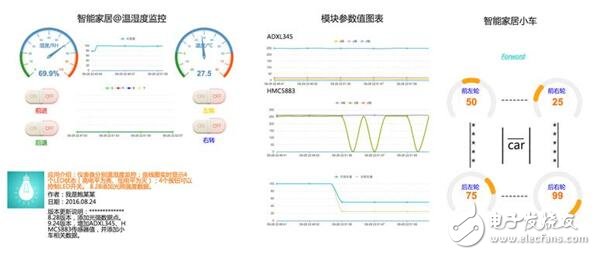 基于不同物联网开发平台的智能家居解决方案,第4张