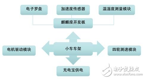 基于不同物联网开发平台的智能家居解决方案,第5张