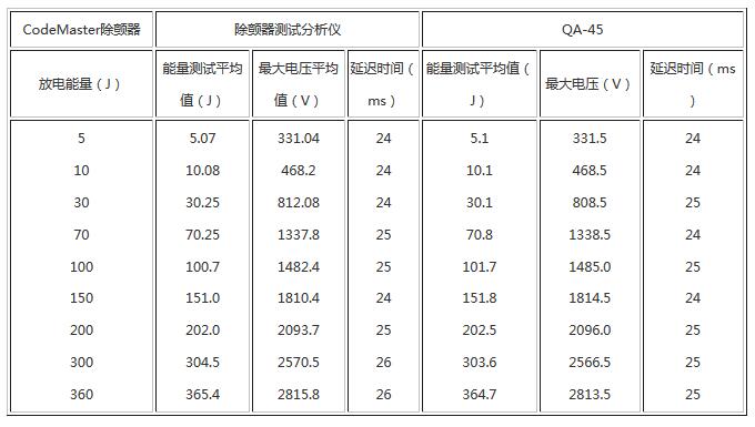 心脏除颤器测试分析仪的电磁兼容设计,第2张