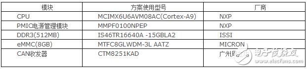 汽车虚拟仪表盘解决方案,第3张