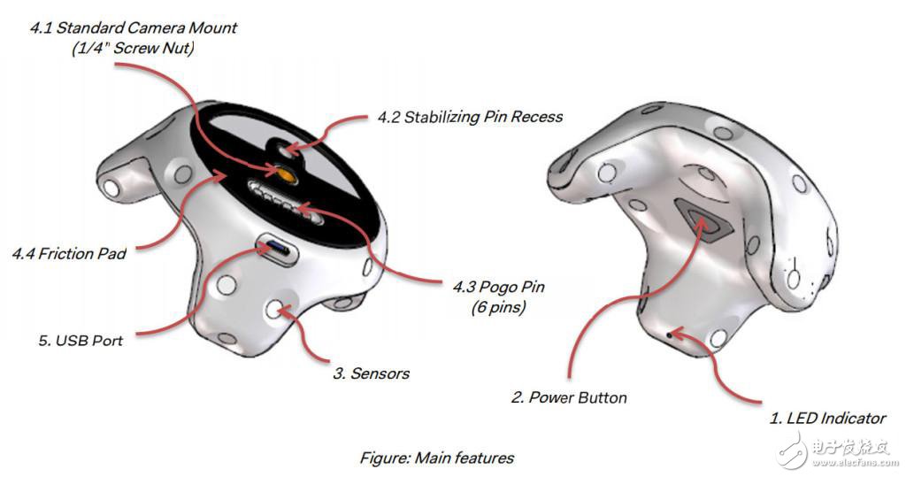 Vive追踪器开发需知,第2张