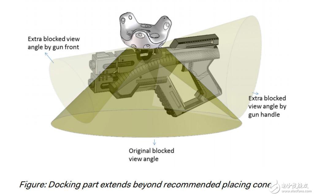 Vive追踪器开发需知,第6张