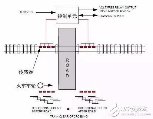 一文看懂传感器的应用场景,第3张